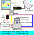 BS Satellaview BS-X (BIOS)